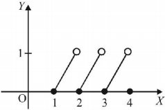 Function mcq solution image